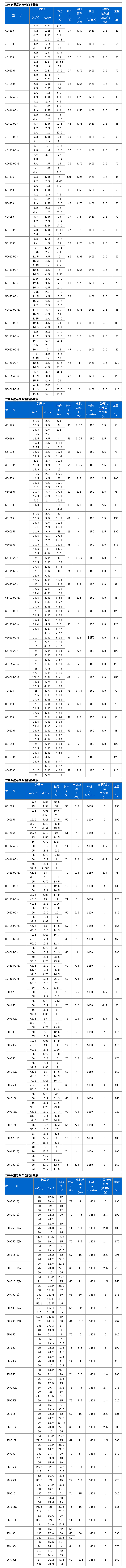 ISW型卧式管道离心泵