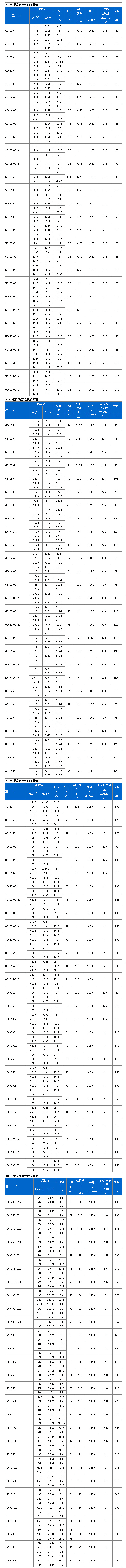 ISG立式管道离心泵