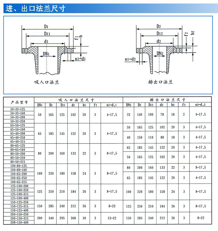 IH型不锈钢化工离心泵