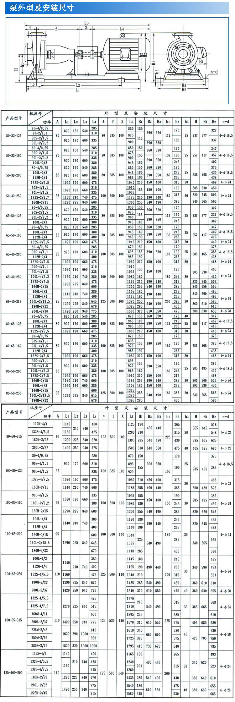 IH型不锈钢化工离心泵