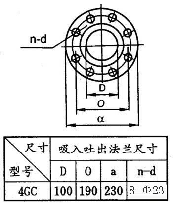 GC系列多级锅炉给水泵