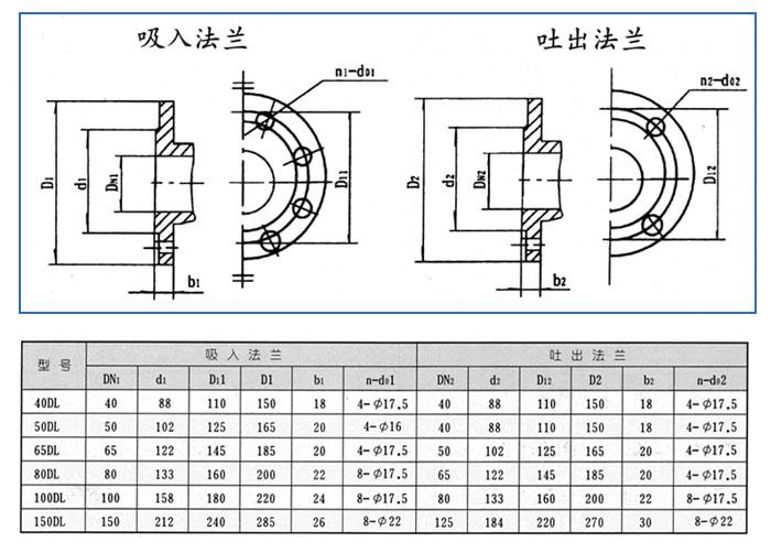 DL系列立式多级离心泵