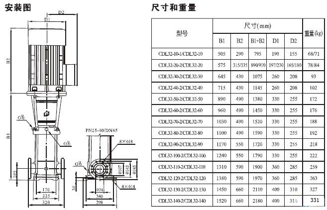 CDLF系列轻型不锈钢立式多级泵