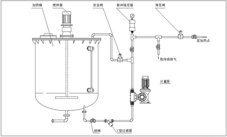 JYZR系列液压隔膜式计量泵