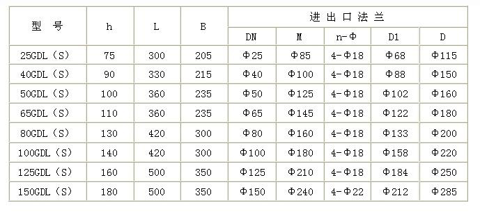 GDL型立式多级管道离心泵